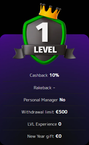 VIP level 1 withdrawal €500 experience 0